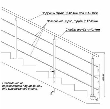 Из чего состоит конструкция перил из нержавейки